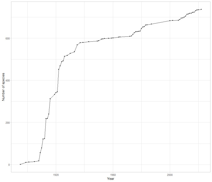 Figure 4.