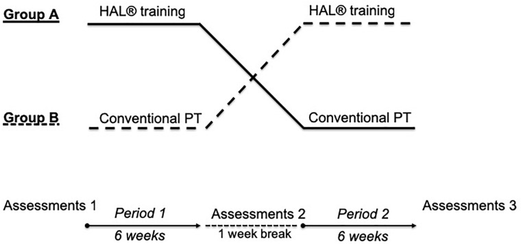 FIGURE 1