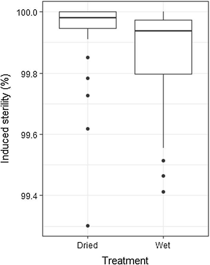 Fig. 5