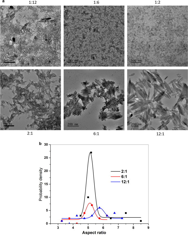 Fig. 8