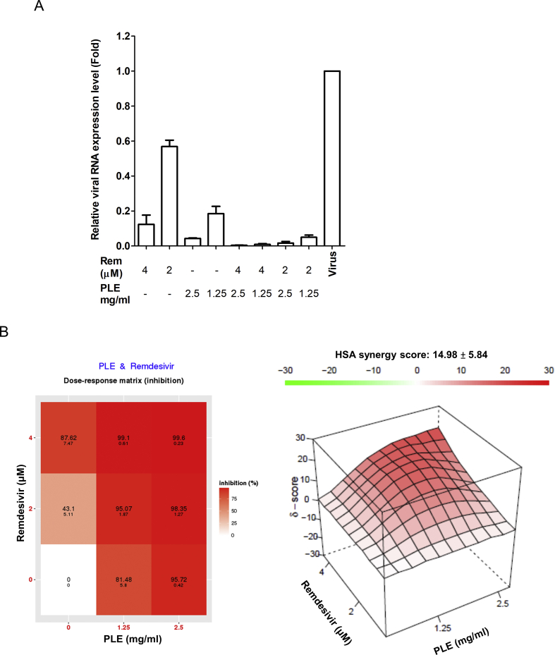 Fig. 4