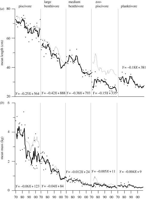 Figure 2.