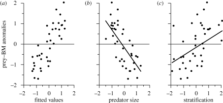 Figure 3.