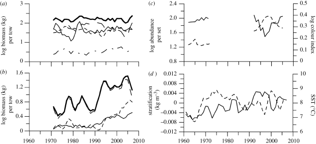 Figure 1.