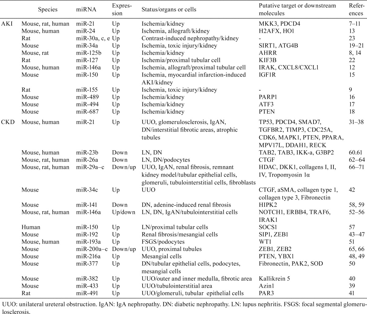 graphic file with name tox-31-023-t001.jpg