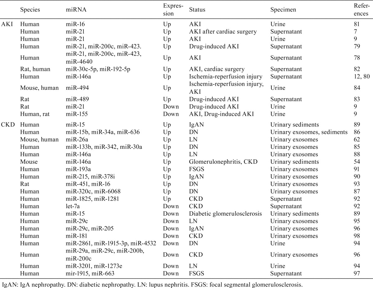 graphic file with name tox-31-023-t003.jpg