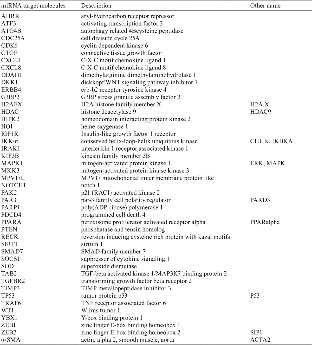 graphic file with name tox-31-023-t002.jpg