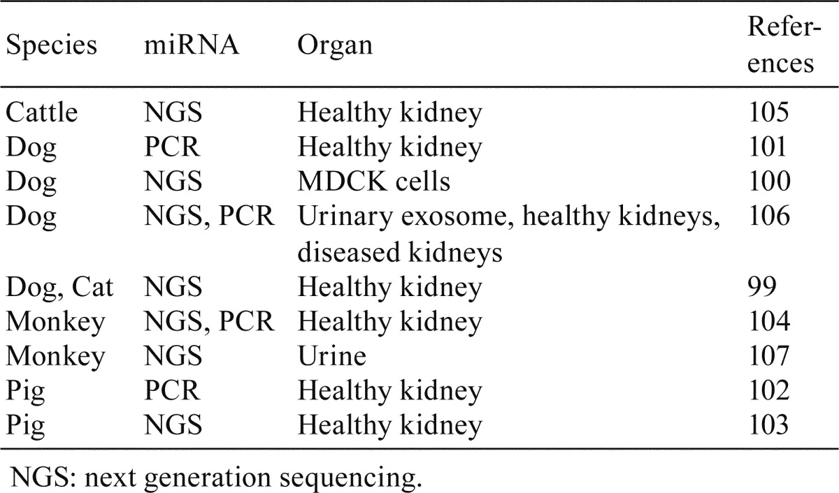 graphic file with name tox-31-023-t004.jpg