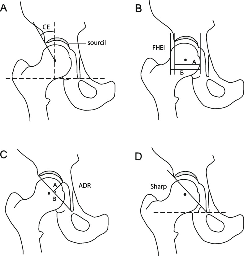 Fig. 3