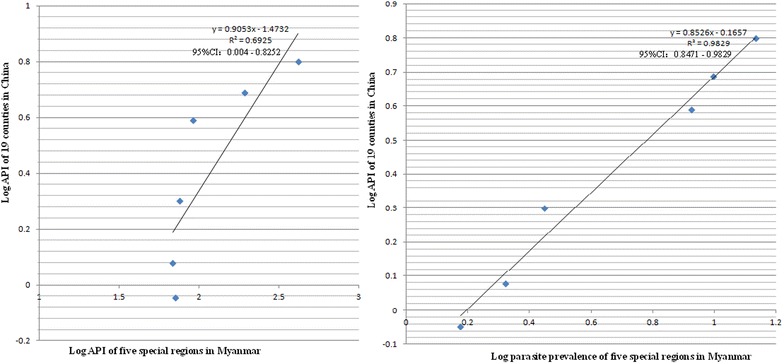 Fig. 2