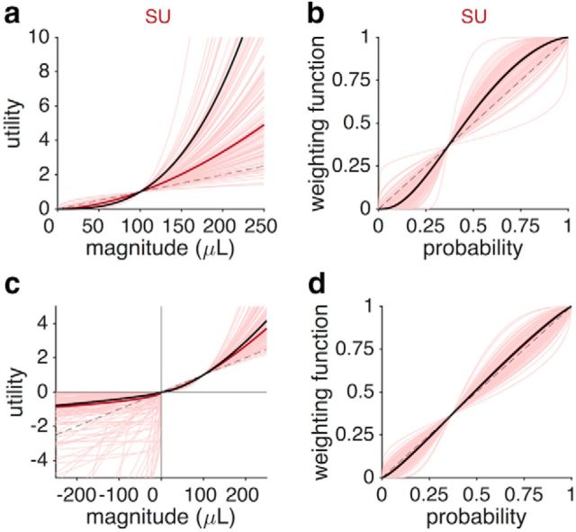 Figure 10.