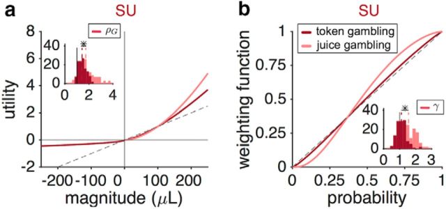 Figure 11.