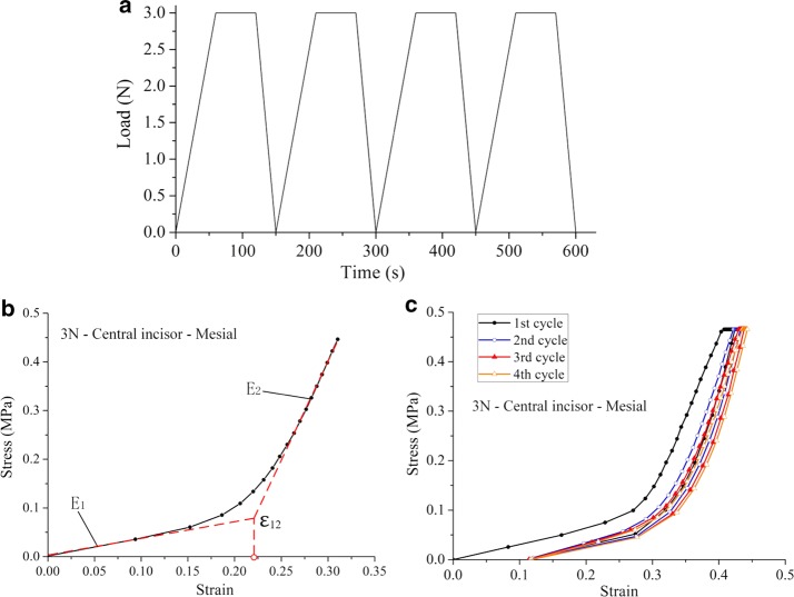 Fig. 4