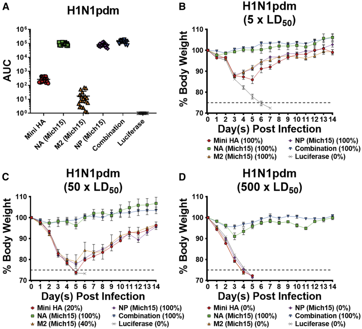 Figure 3