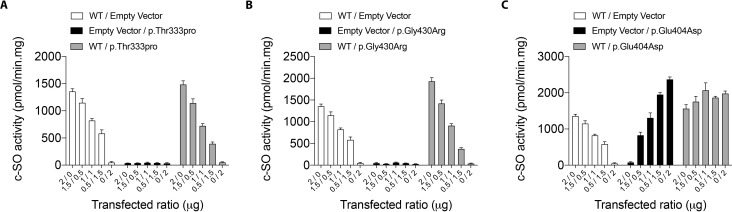 Figure 2—figure supplement 2.