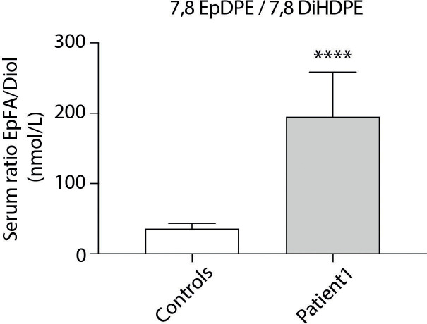 Figure 2—figure supplement 1.