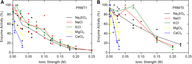 Figure 9