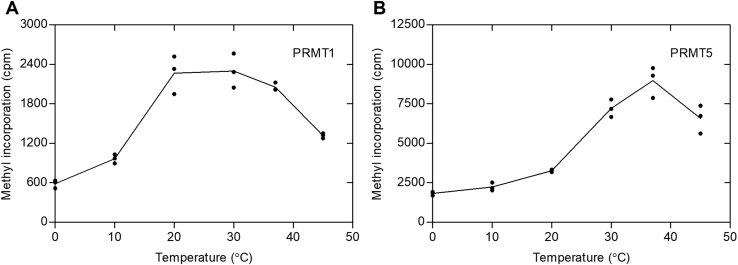 Figure 5