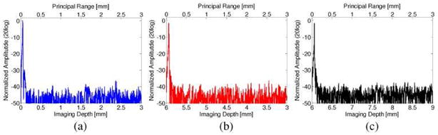 Fig. 10