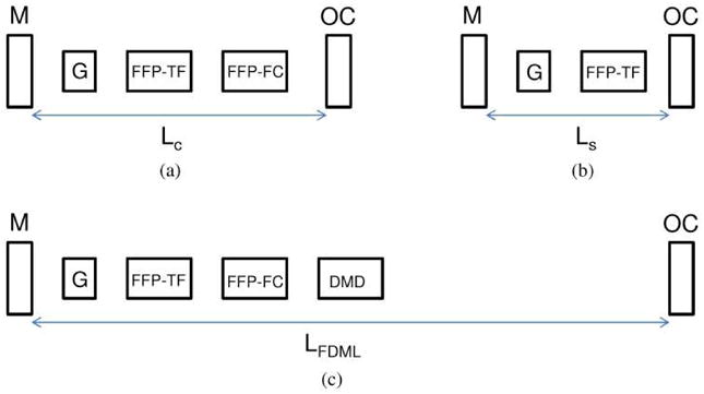 Fig. 11