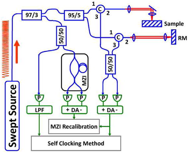 Fig. 3