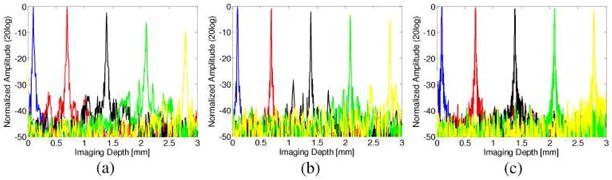 Fig. 7