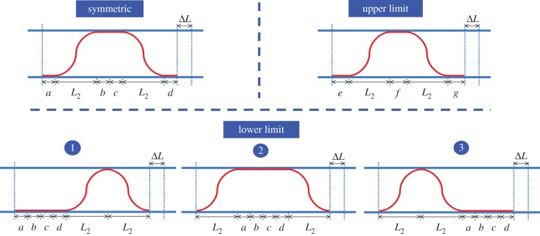 Figure 4.