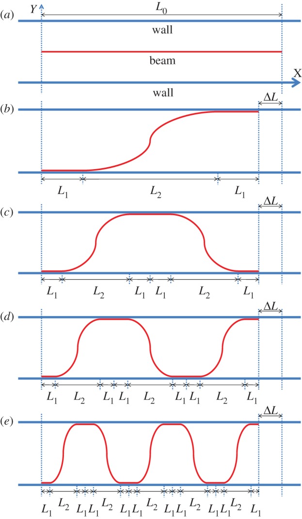 Figure 2.