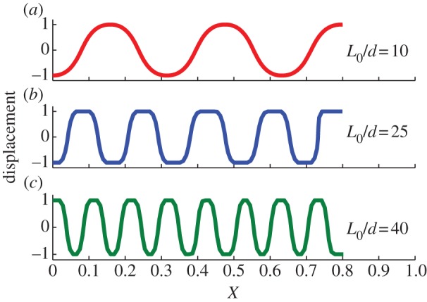 Figure 6.