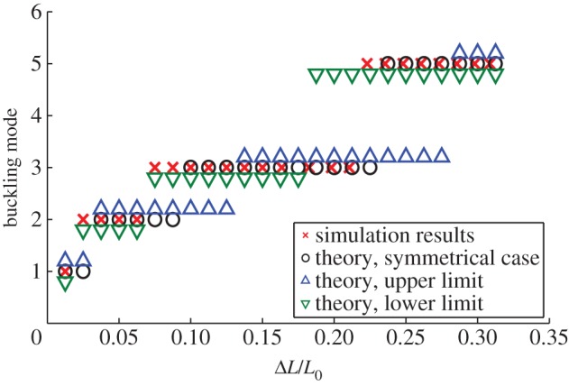 Figure 5.