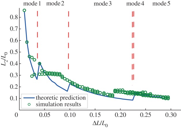 Figure 3.