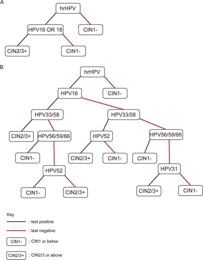 FIG 1