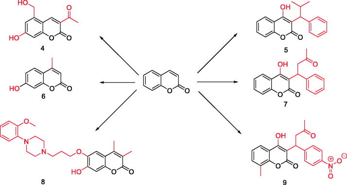 Figure 3.