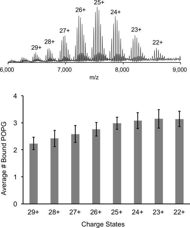 Figure 1—figure supplement 3.