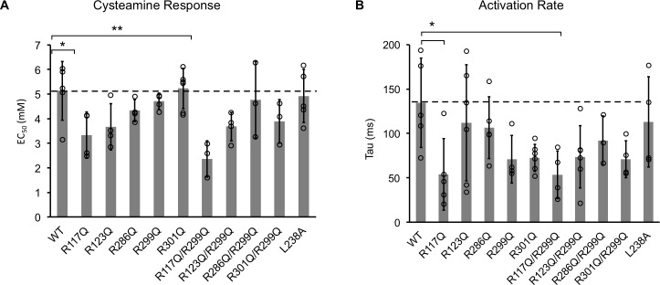 Figure 6—figure supplement 1.