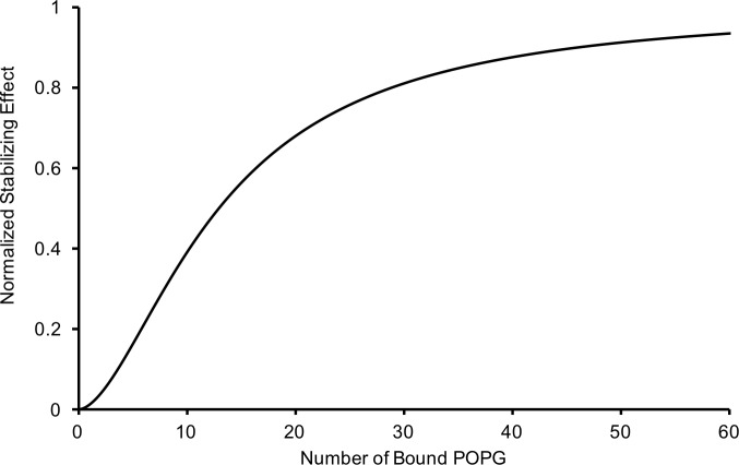 Figure 3—figure supplement 1.