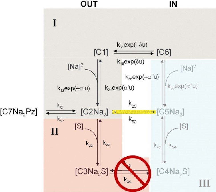 Figure 9.