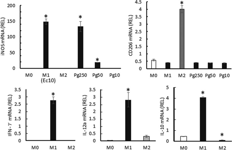 FIG 4