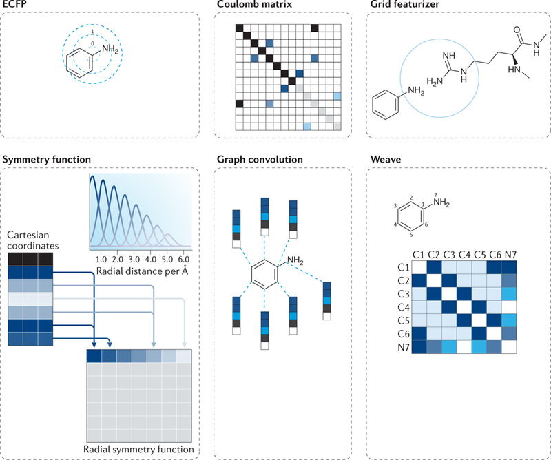 Fig. 3 |