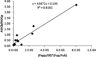 Fig. 5