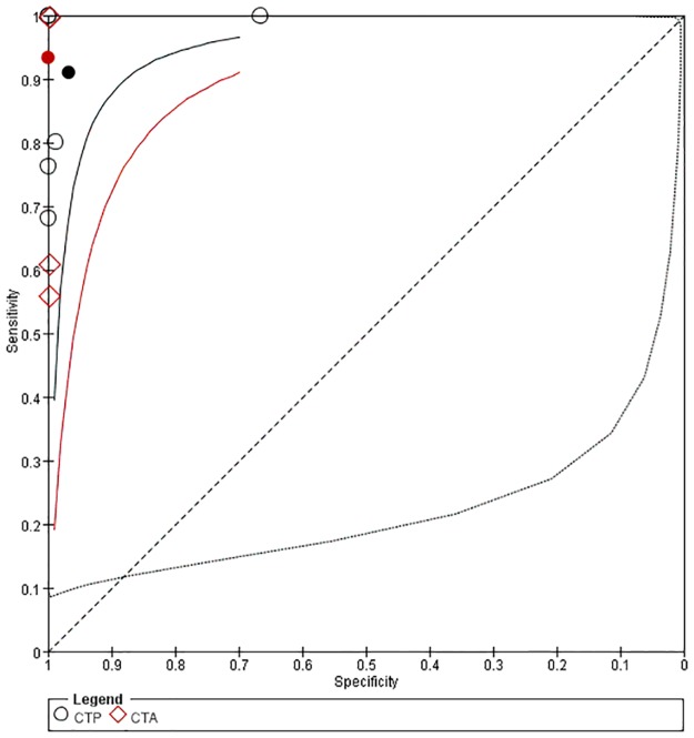 Fig 9