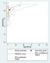 Fig 5
