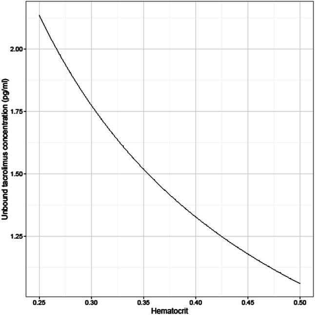 Fig. 4