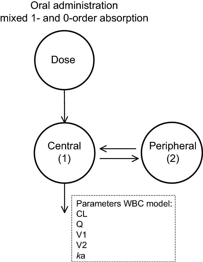 Fig. 3