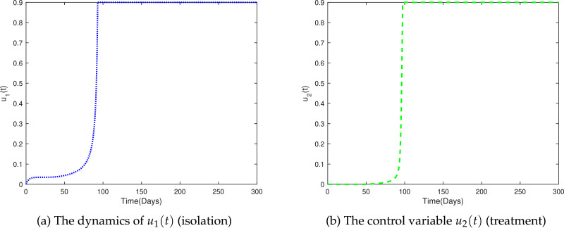 Fig. 9