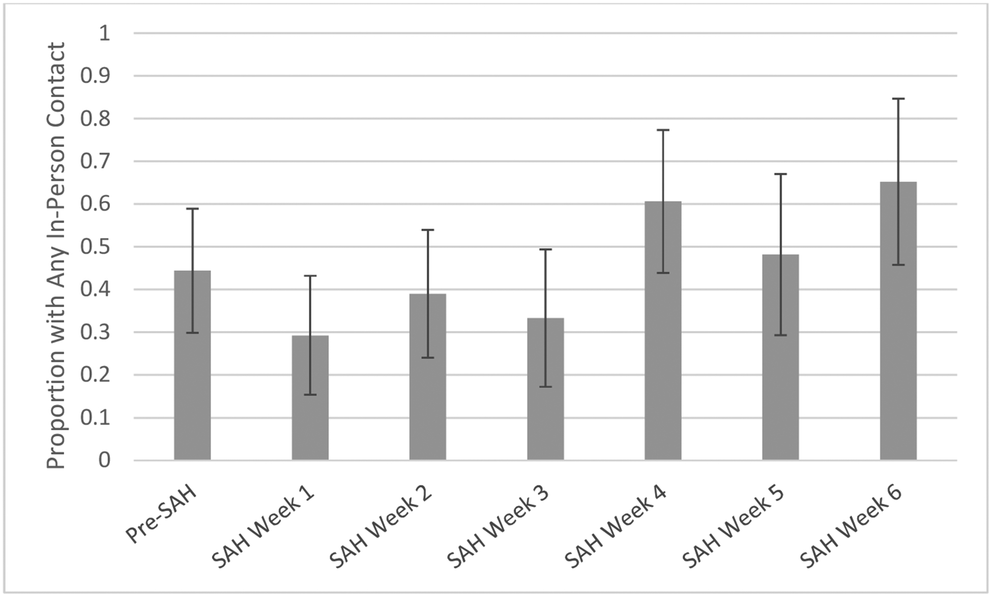 Figure 1: