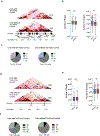 Extended Data Fig. 5 |