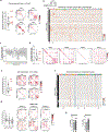 Extended Data Fig. 2 |