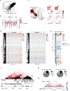 Extended Data Fig. 4 |