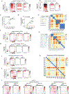 Extended Data Fig. 3 |